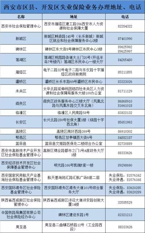 西安市2020年度失业保险稳岗返还申请指南，快转给身边需要的人