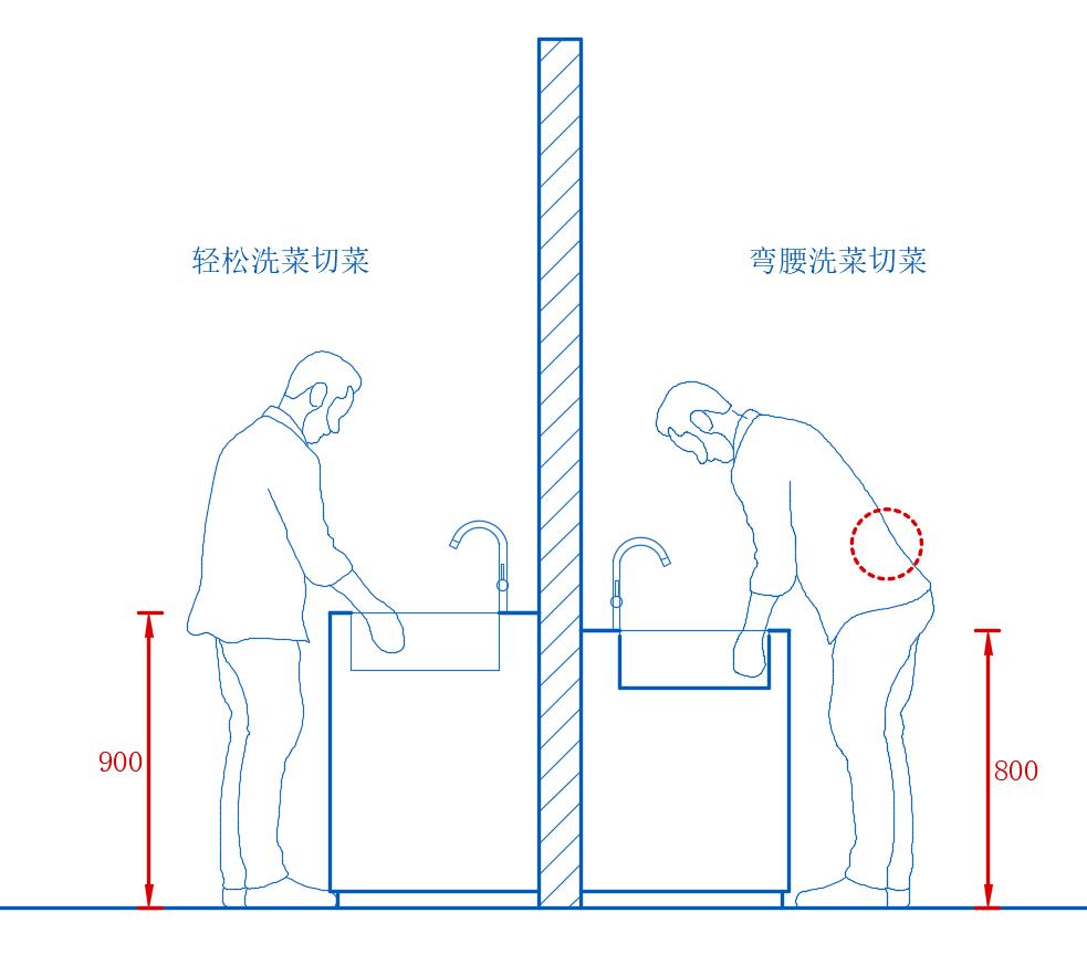 橱柜高度80还是85好,橱柜顶柜安装高度