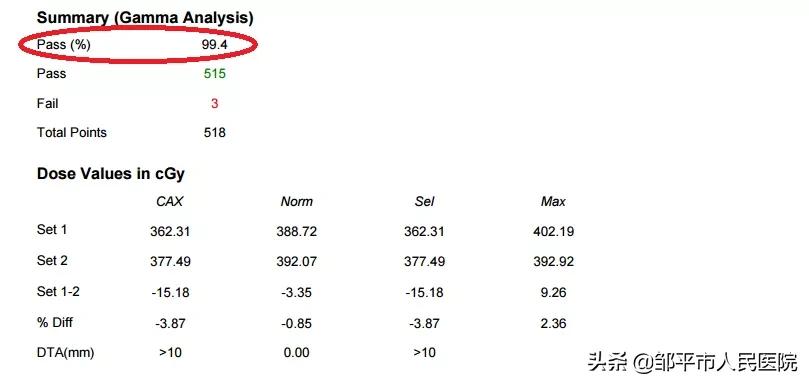 放疗三个疗程35次,三院放疗科