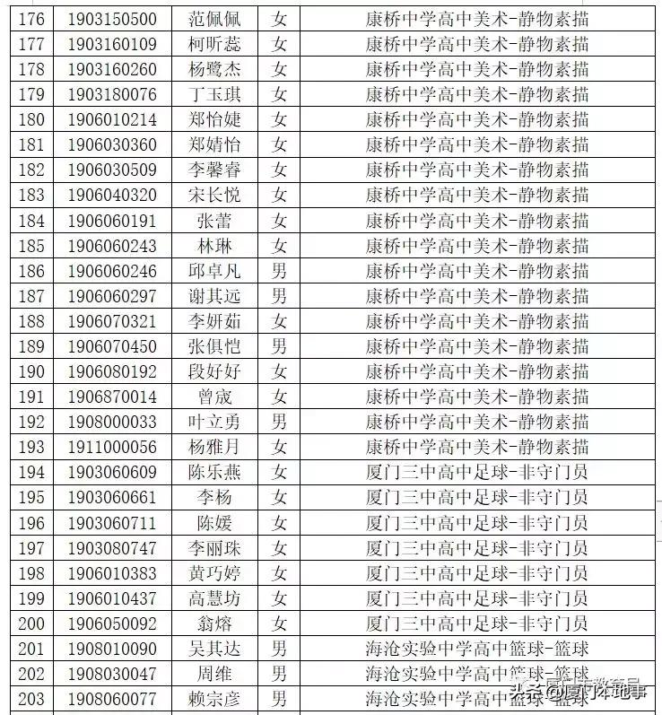 厦门一中593分,双十589分,外国语580分!中招切线及位次公布