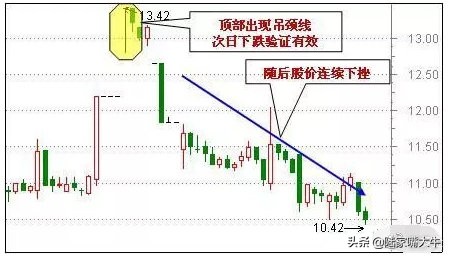 60日均线是生命线还是趋势线,均线60日线是强势线吗
