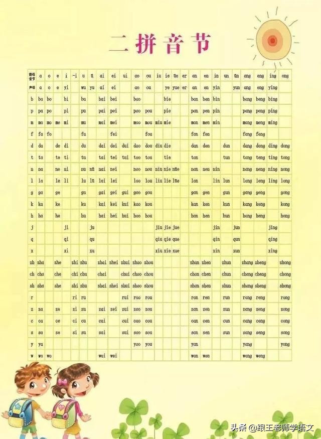 如何辨别三拼音节和整体认读音节,拼音三拼音节拼读的技巧和口诀