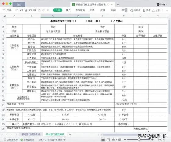员工绩效考核量化明细表,员工绩效考核表简单