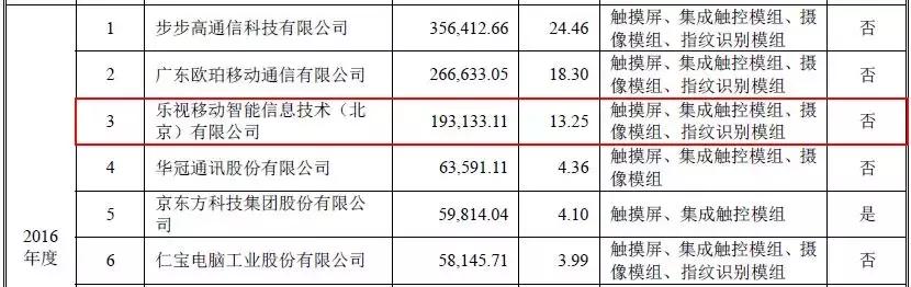 信利光电股份有限公司营收,信利光电ipo最新动态