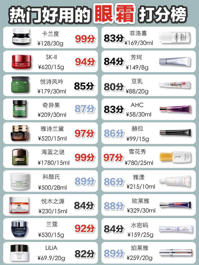 眼霜淡化黑眼圈水肿推荐测评,去色素型黑眼圈选哪种眼霜测评