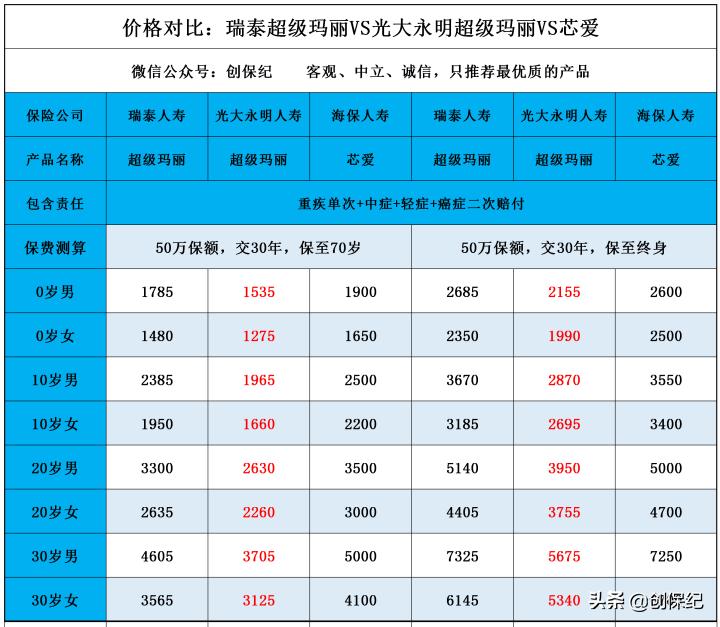 光大永明超级玛丽，开启6月火热攻势