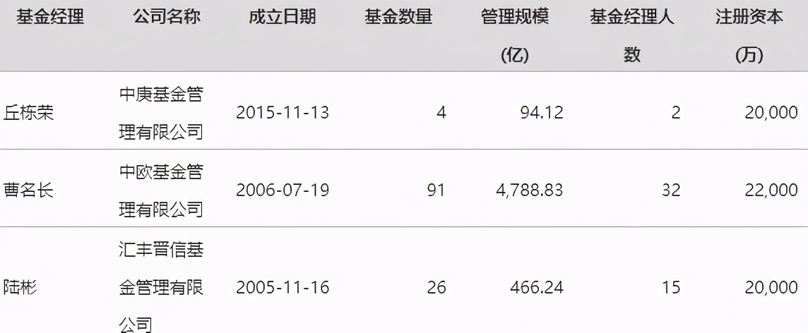基金如何区分大中小盘成长板块,小盘基金都有哪些