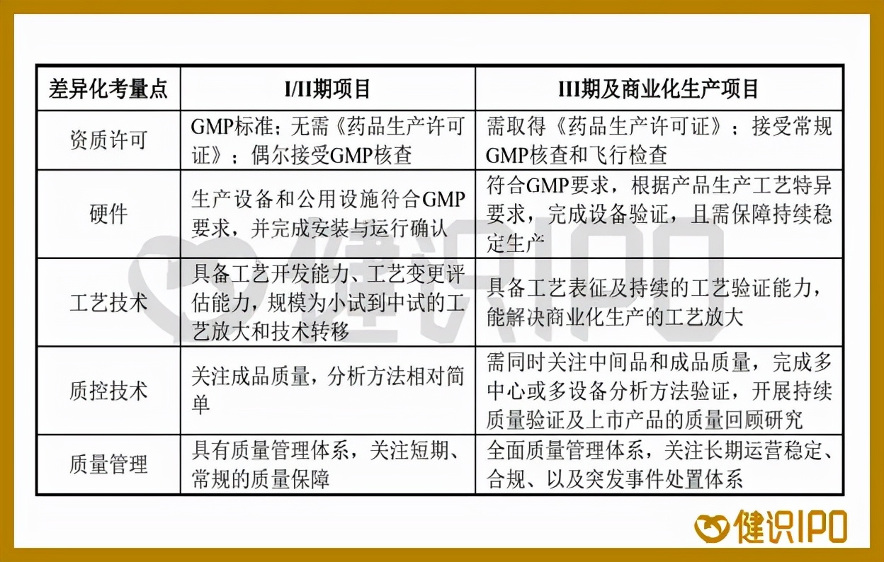 站在CAR-T上游,和元生物太“前沿”的尴尬