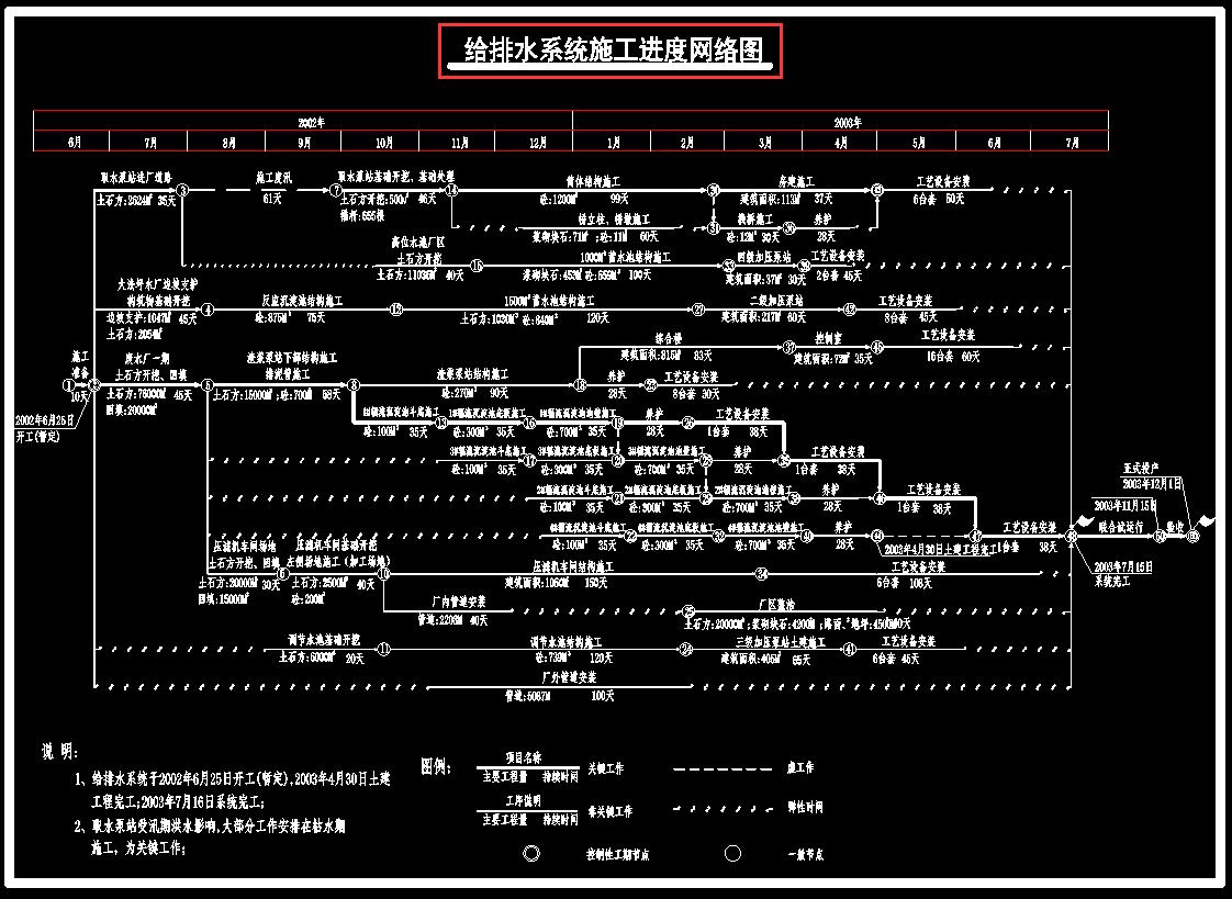 施工总进度计划横道图,施工进度计划横道图出现的问题