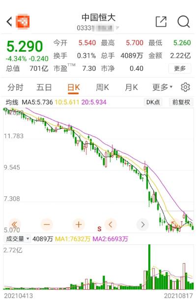 石家庄恒大御景半岛最高时期房价,石家庄恒大御景半岛公寓最新消息