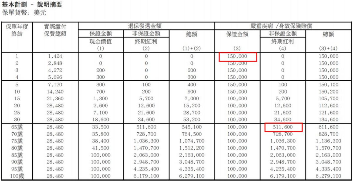 张淼淼讲保险,张淼淼保险