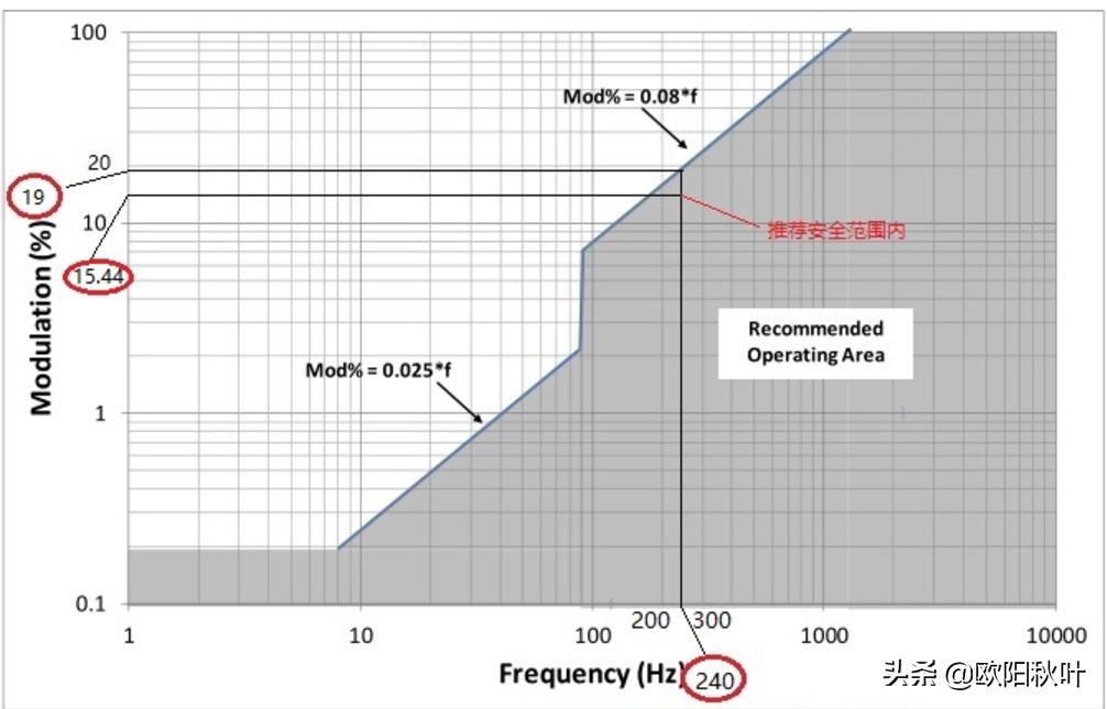 屏幕频闪和蓝光哪个危害大,频闪和蓝光哪个伤害更大一些