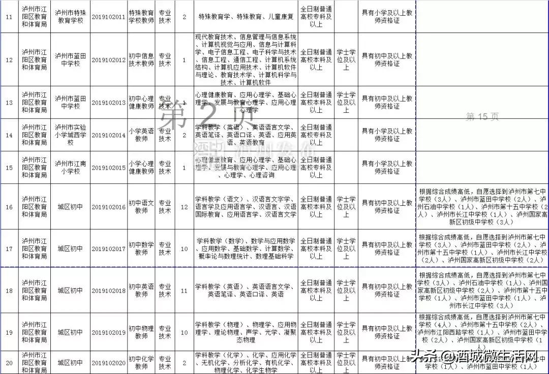 2021年上半年泸州事业编招聘人员,泸州市2020上半年事业单位录用