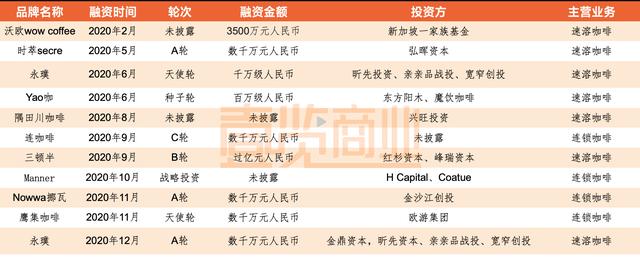 咖啡已经替代了奶茶,咖啡为什么打败了奶茶