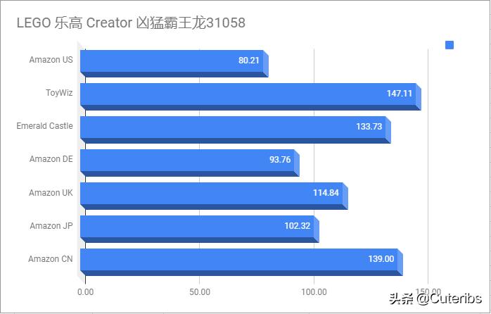 技术宅拯救世界网购被骗,技术宅拯救技术宅
