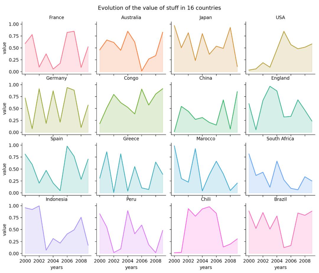 python制作可视化图表步骤,python可视化图表成绩分析