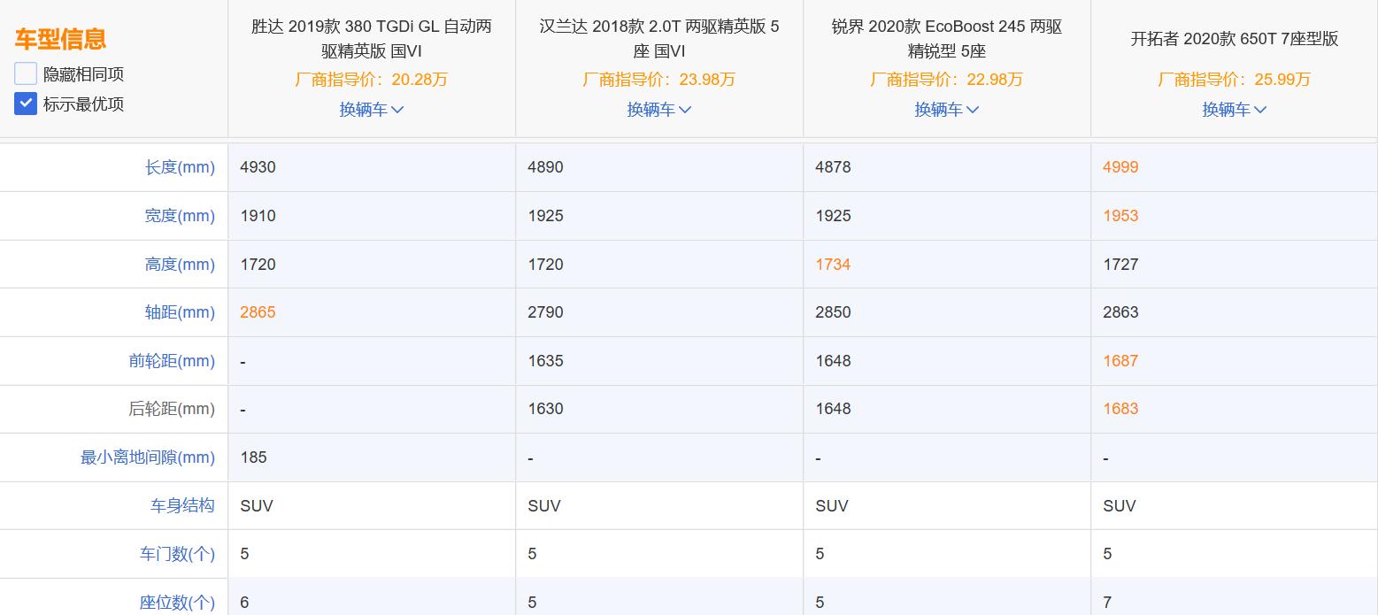 北京现代有哪些高颜值的suv车型,北京现代suv哪一款车最值得买