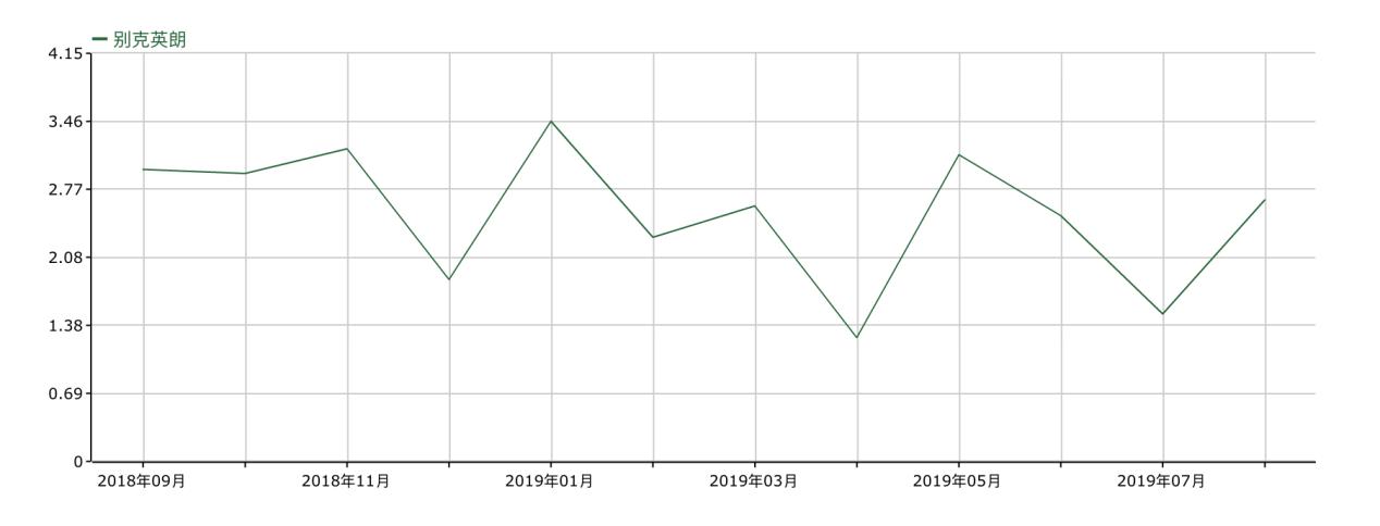 别克英朗三缸油耗怎么样,别克英朗油耗车主真实感受