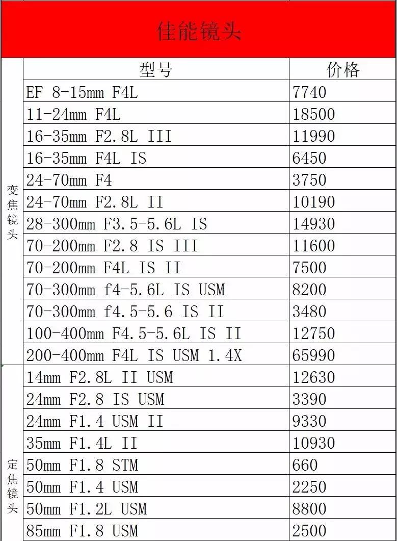 尼康d850价格5000多,尼康d850最新行货价