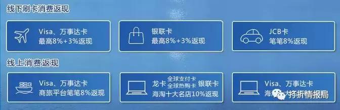 关于建设银行信用卡详细介绍,建设银行信用卡有哪几种类型