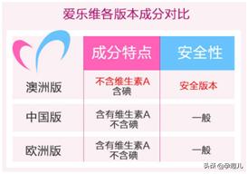 备孕和已怀孕吃什么叶酸,备孕必看叶酸到底应该怎么吃