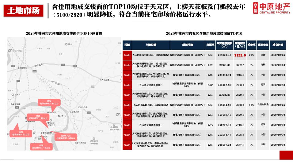 株洲房价今年会跌吗,预计株洲房价是涨还是跌
