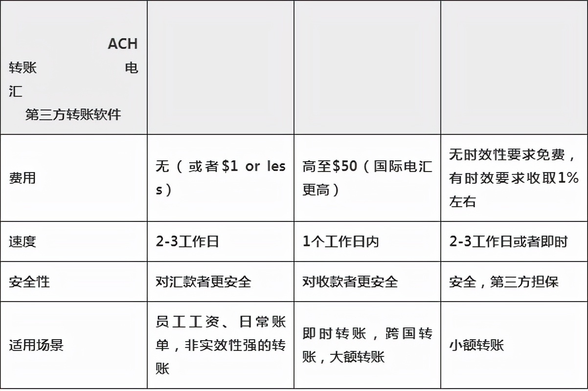 美国往中国汇款有限额吗,美国西联汇款往中国汇款有限额吗