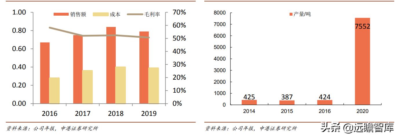 光刻胶：流动的黄金，形成全球群雄争霸格局，国内技术代差仍存在