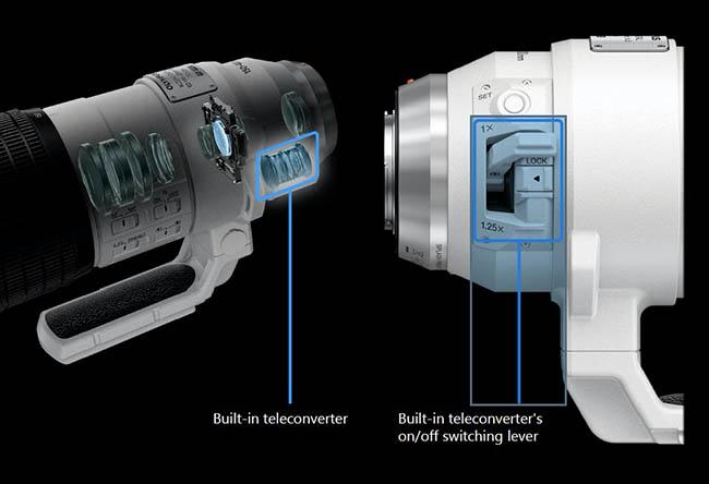 奥林巴斯150-400mm内置1.25X增距镜是如何工作的?