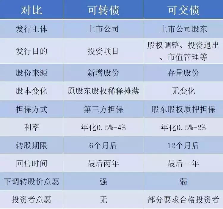 互联网有哪几种金融骗局,互联网存款有多可怕