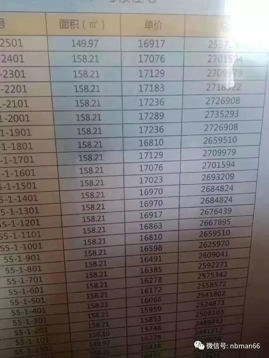 临沂南坊房价形势图,临沂南坊房价走势2021预测