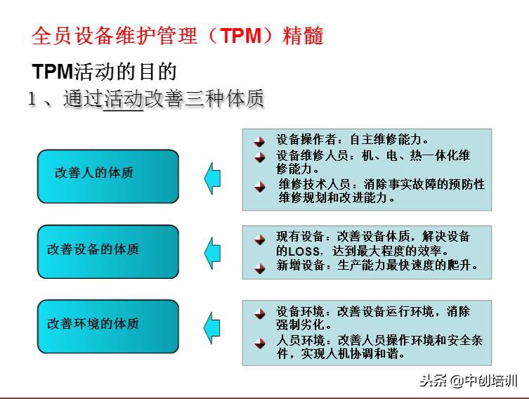 tpm全员生产维护指标是什么,tpm全员生产维护培训教材