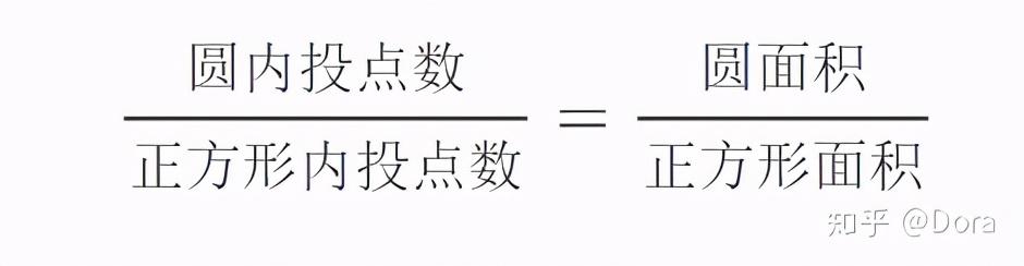 python用沃利斯公式计算圆周率,python中利用阈值算圆周率
