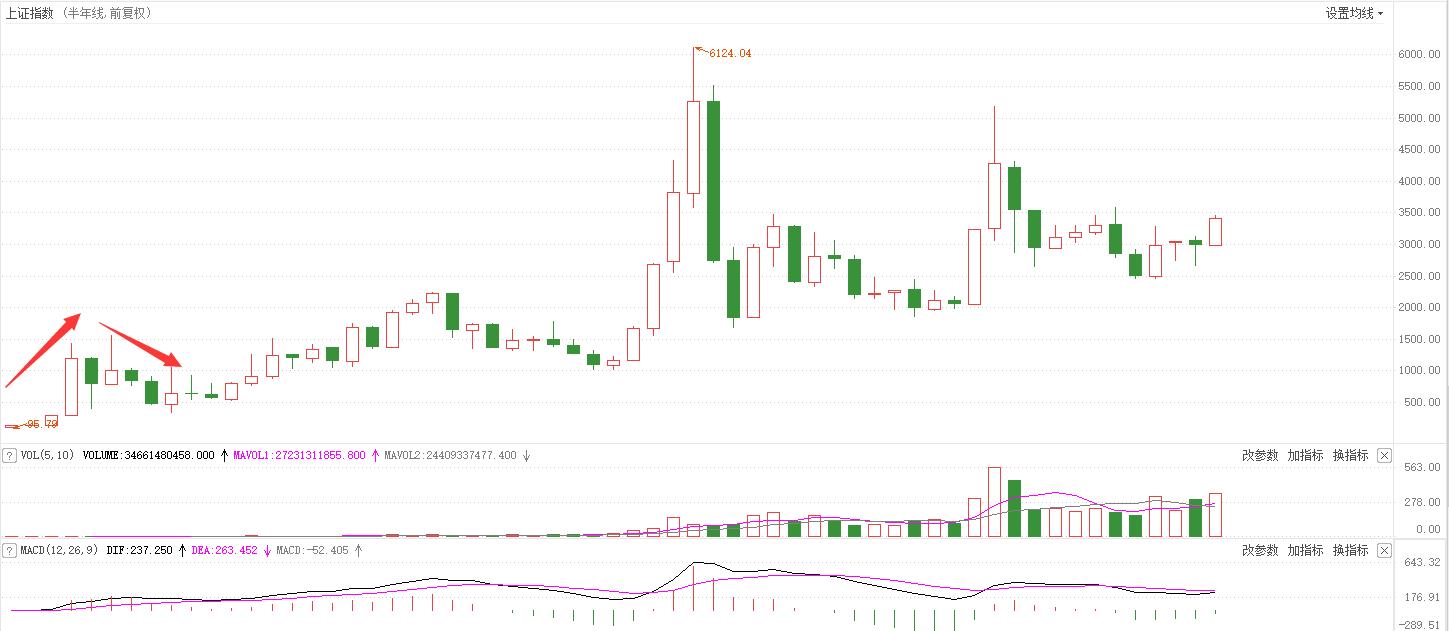 赔过赚过哭过笑过，股民修炼手册之如何赚到100万？