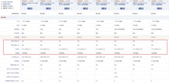 奥迪A6L,搭配3.0T动力,百公里加速仅需6.6秒,油耗9.6L,颜值高