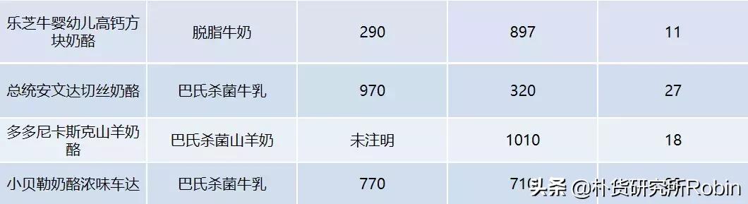 多吃奶酪有什么好处和坏处,小孩吃了对身体有好处的奶酪推荐