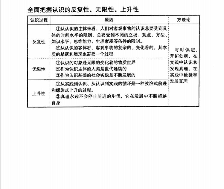 政治知识点书高中推荐,高中政治必背知识点手册