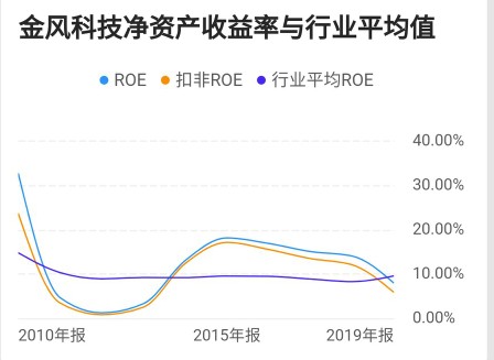 金风科技龙头股票,金风科技未来股票潜力怎么样