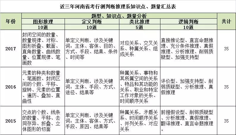 河南省考行测2024类比推理,河南省考2024行测判断推理答案