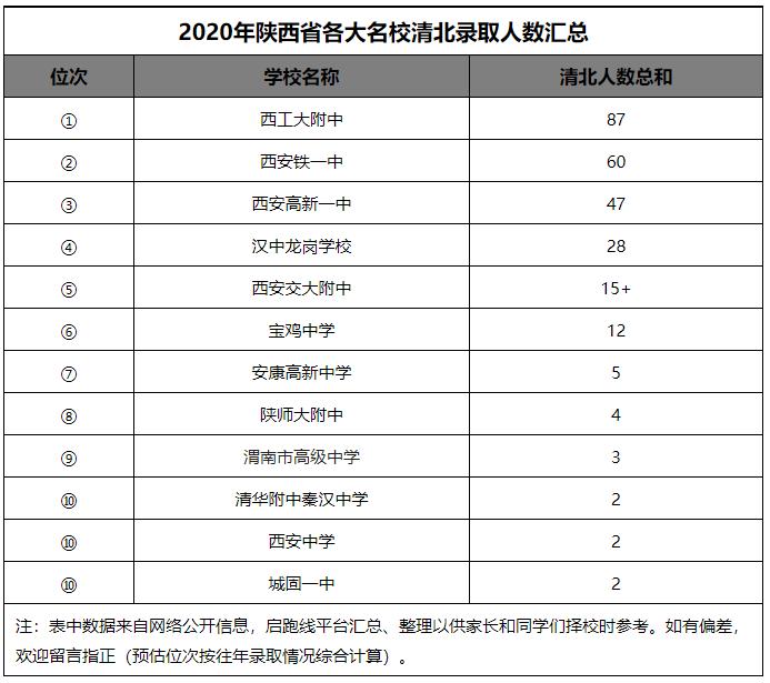 西安市第一中学初中怎么样,西安市第一中学如何上