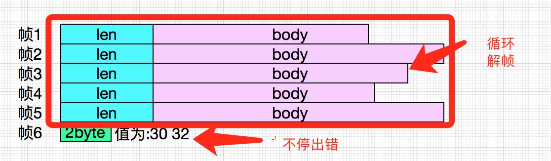 tcp粘包和拆包如何解决,tcp粘包问题分析