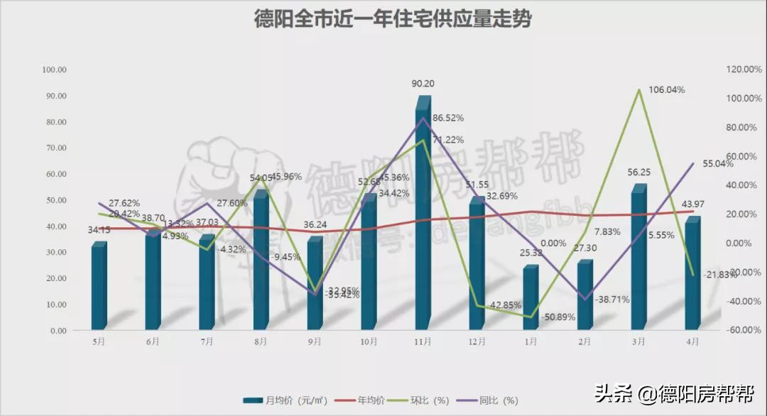 德阳市的真实状况,德阳罗江经济现状