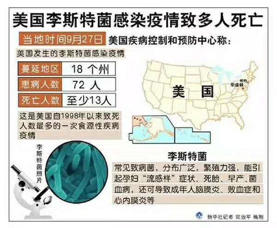 李斯特菌危险系数,李斯特氏菌有什么危害