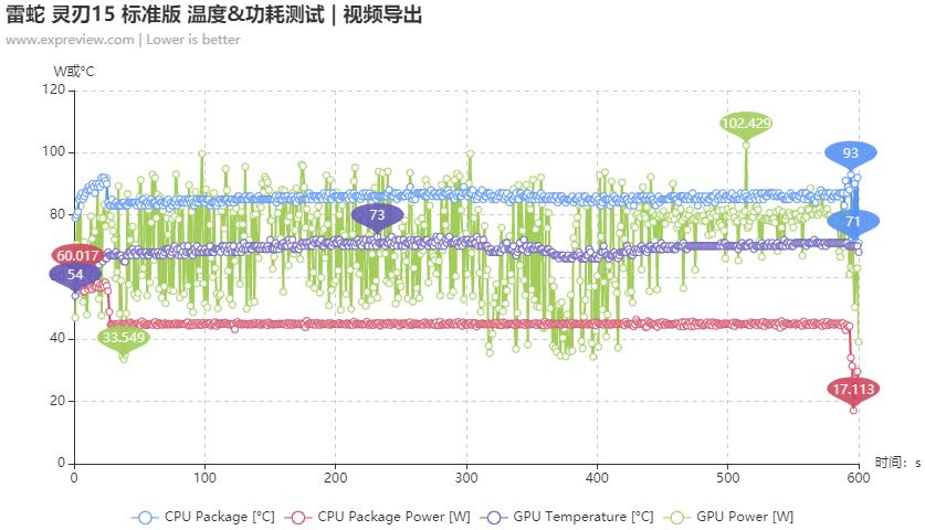 雷蛇灵刃15标准版轻薄笔记本评测,雷蛇灵刃15标准版3060测评
