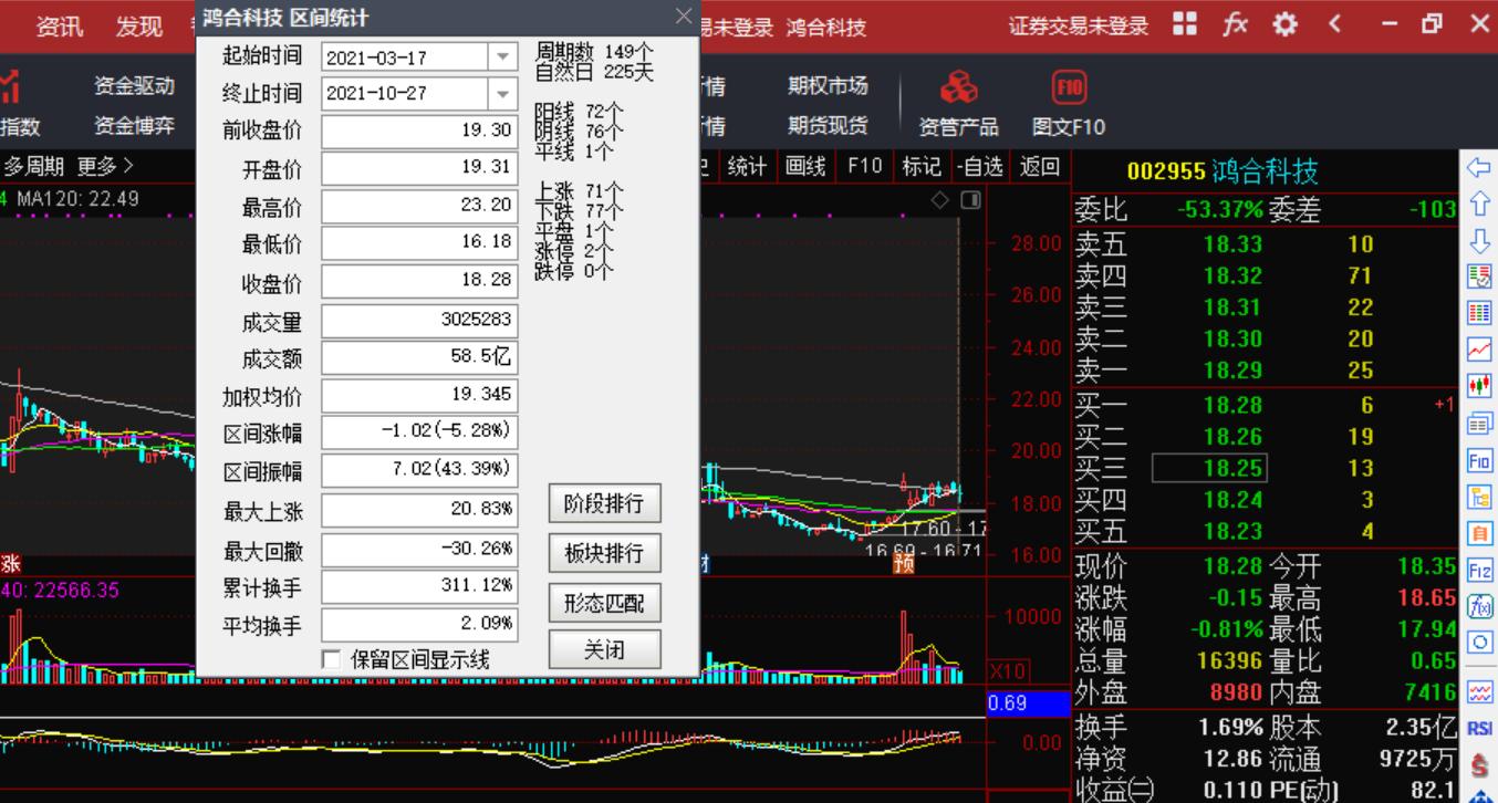 跌破实际价值的股票,跌破发行价的股票是好还是不好
