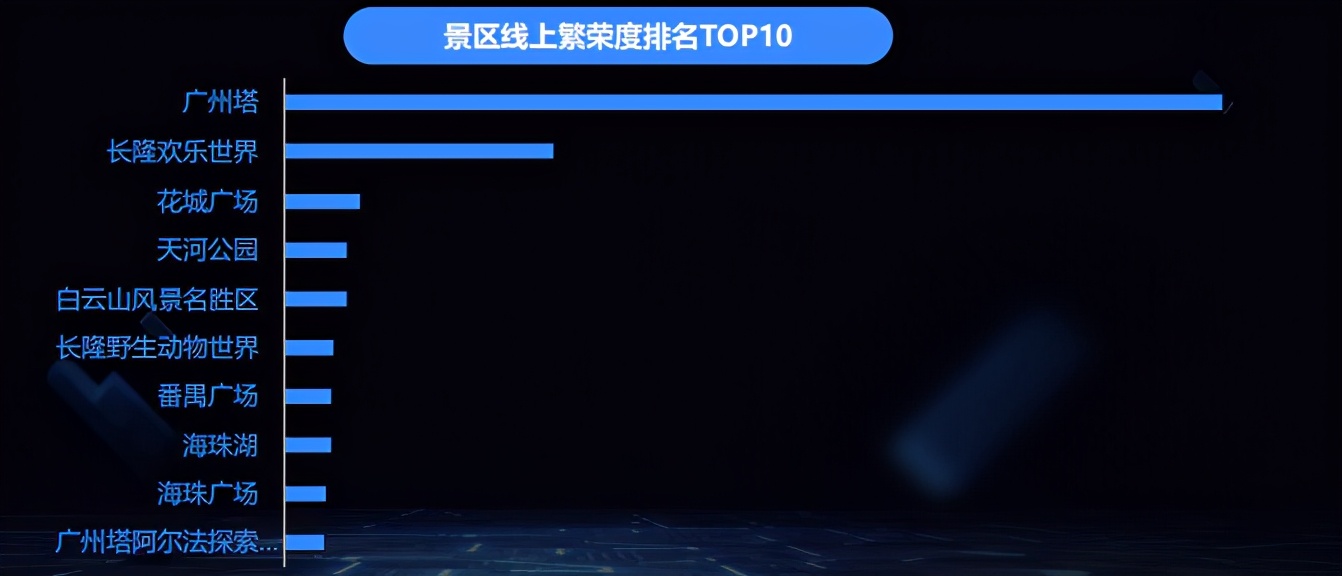 广州一座美丽的岛,广州一座很有气息的城市