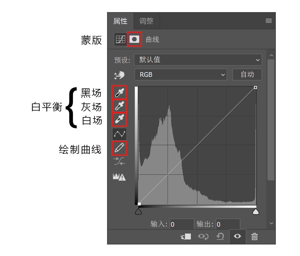 曲线到底难在哪里,曲线难还是直角难