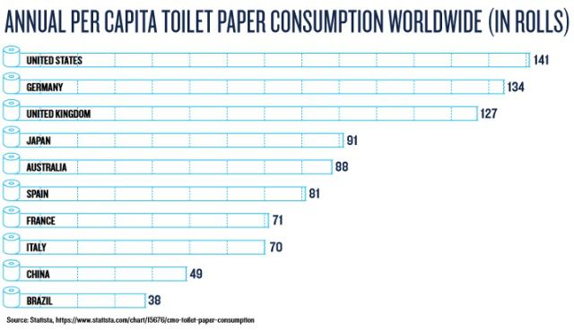 一卷纸换一双AJ，在美帝拥有纸巾的人有多“嚣张”