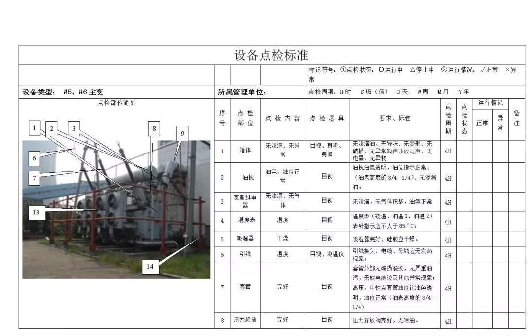 电厂设备巡检标准,电厂设备点检
