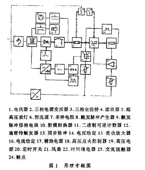光刻技术历史,光刻机光源工作原理